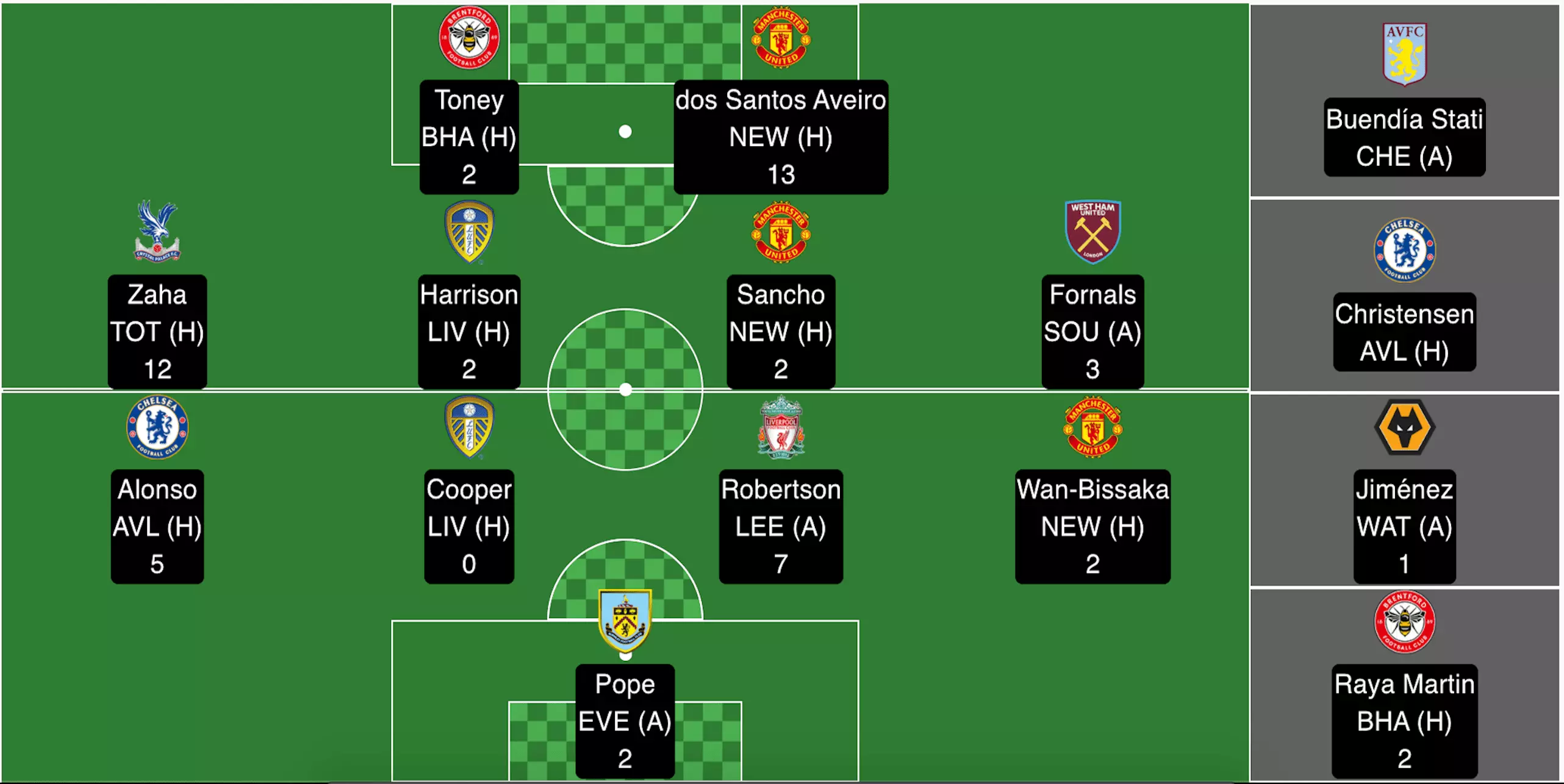 FPL App